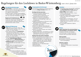 Lockdown ab 11.01.2021 bis 31.01.2021