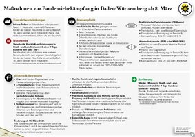 Lockdown Übersicht